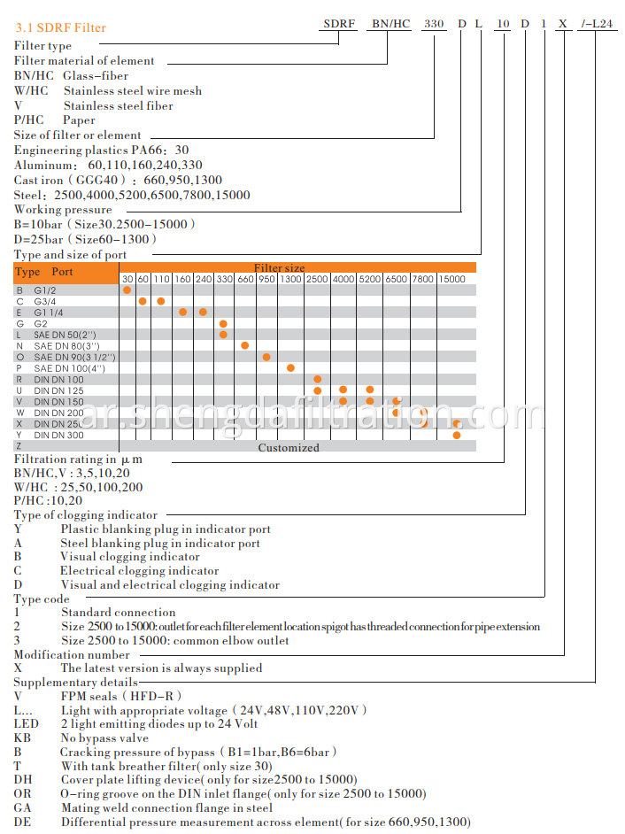 RF filter model code